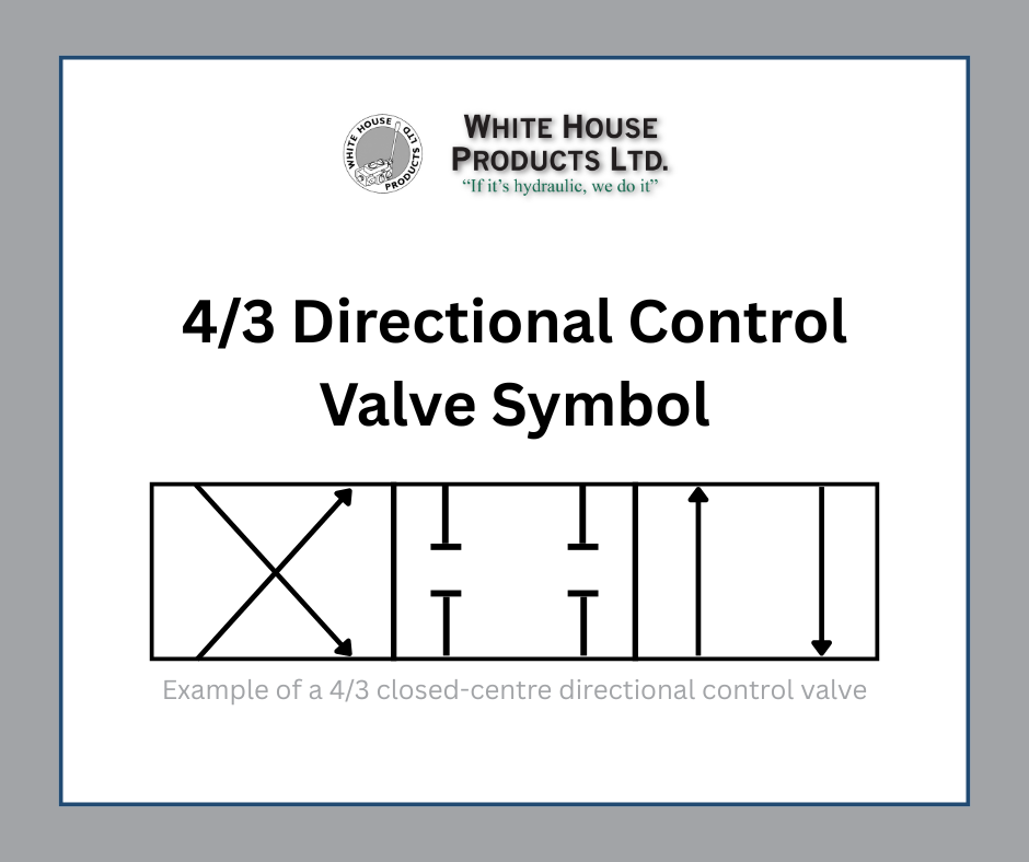 4/3 directional control valve symbol